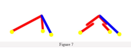 Illustration of two angular figures made from red and blue lines with yellow circles at joints, labeled "Figure 7" at the bottom.